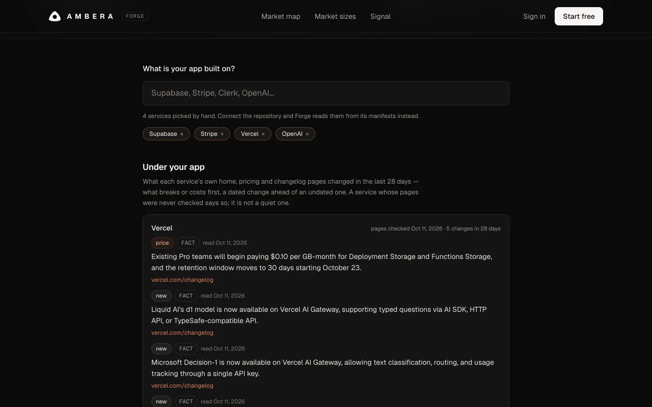 The public page “What changes under your app” on 11 October 2026, for a stack picked by hand — Supabase, Stripe, Vercel, OpenAI. Under “Under your app”, Vercel first: pages checked that day, five changes in 28 days, the first tagged price and FACT — existing Pro teams begin paying $0.10 per GB-month for deployment and functions storage from October 23 — with vercel.com/changelog under it.